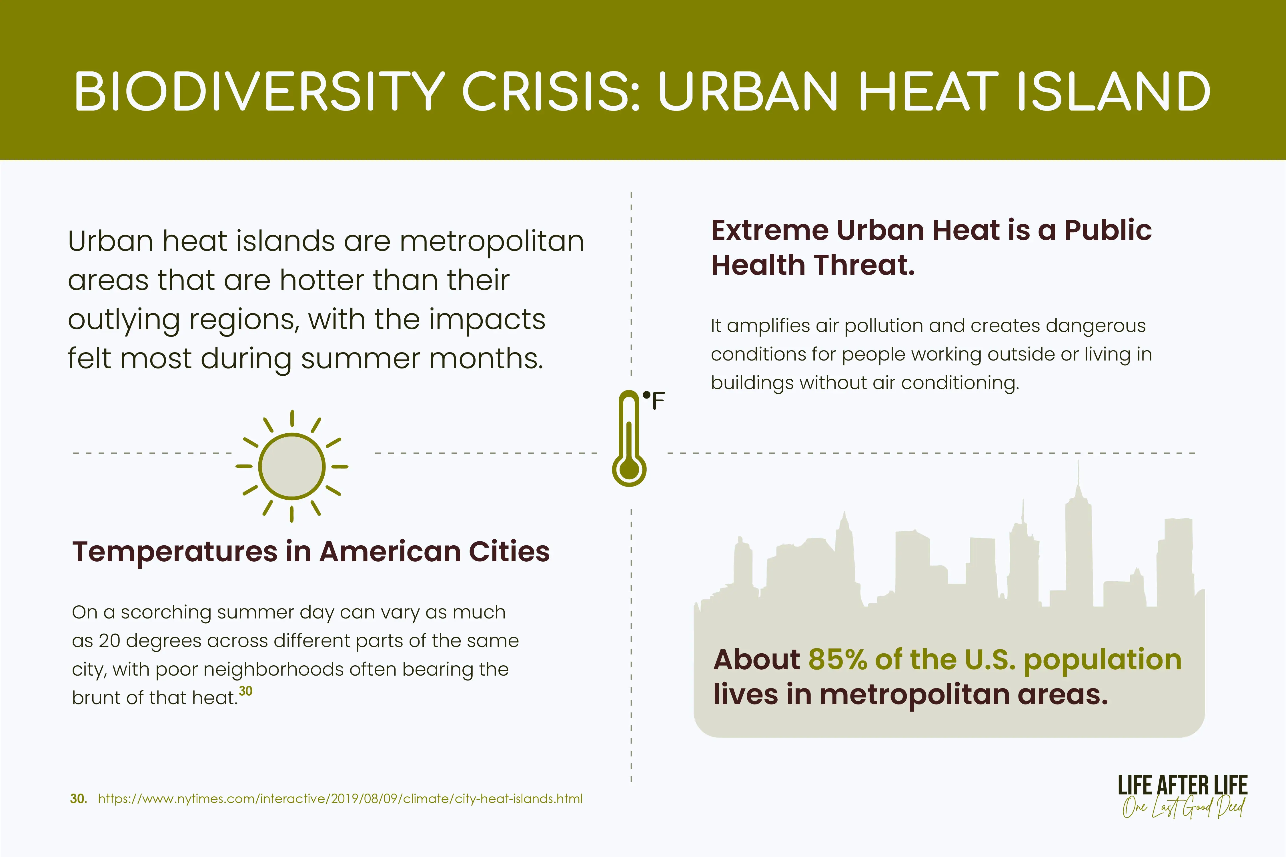 Heat Islands & Health Risks: Urban heat disparities, public health dangers, and impacts on vulnerable communities highlighted on slide.